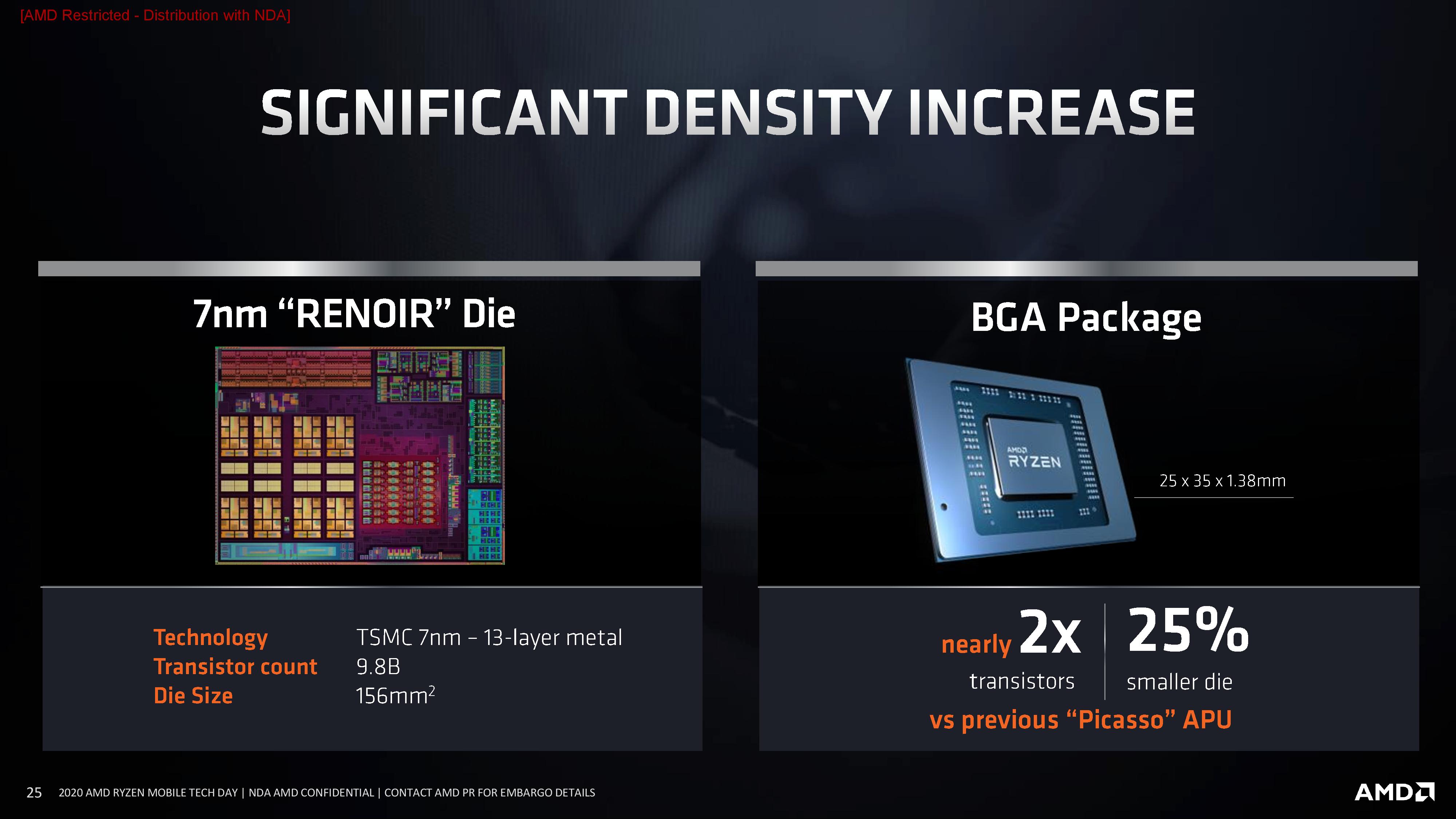 Ryzen 4000 renoir online apu